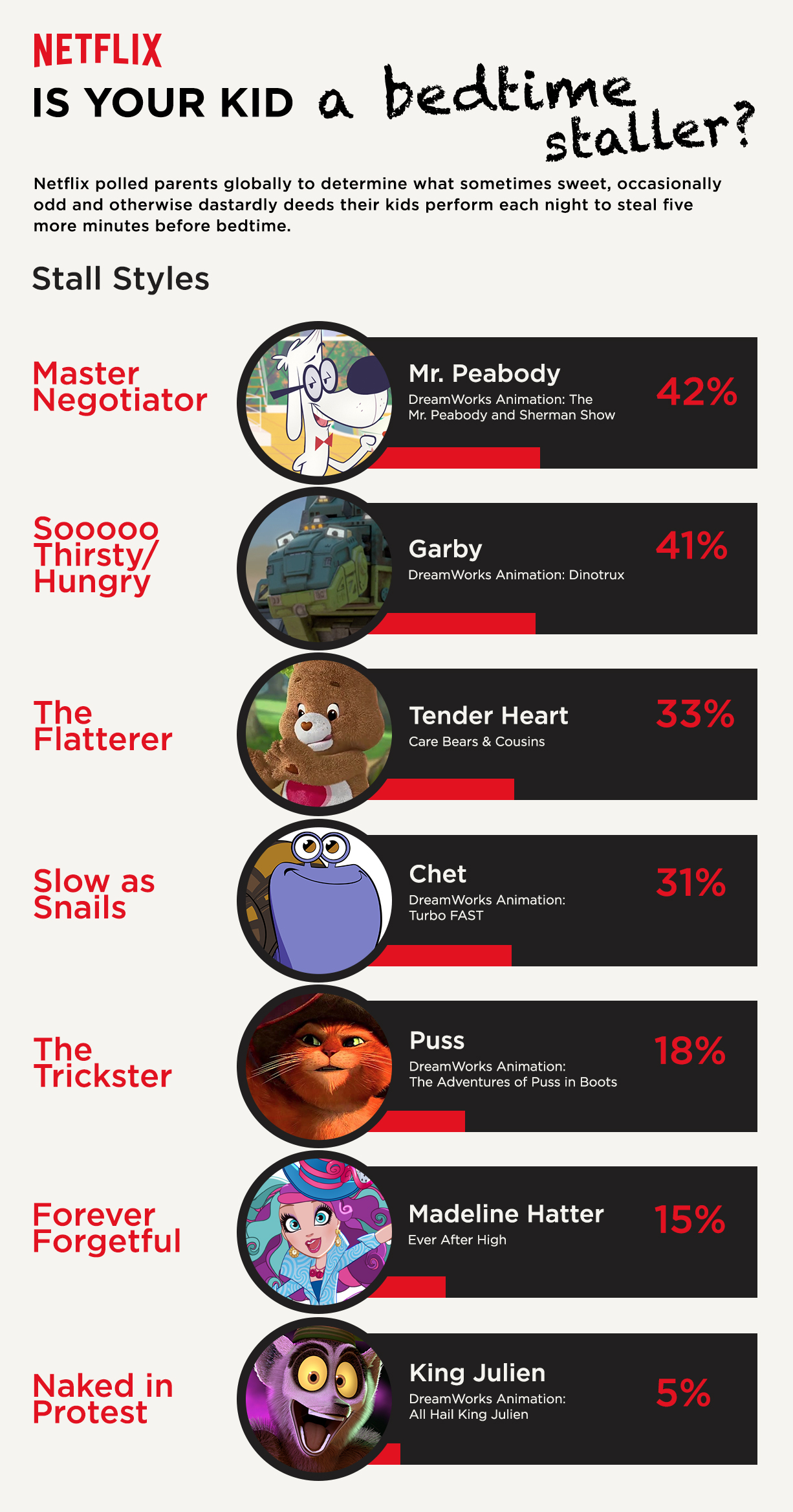 Netflix_BedtimeStaller_Infographic_Int